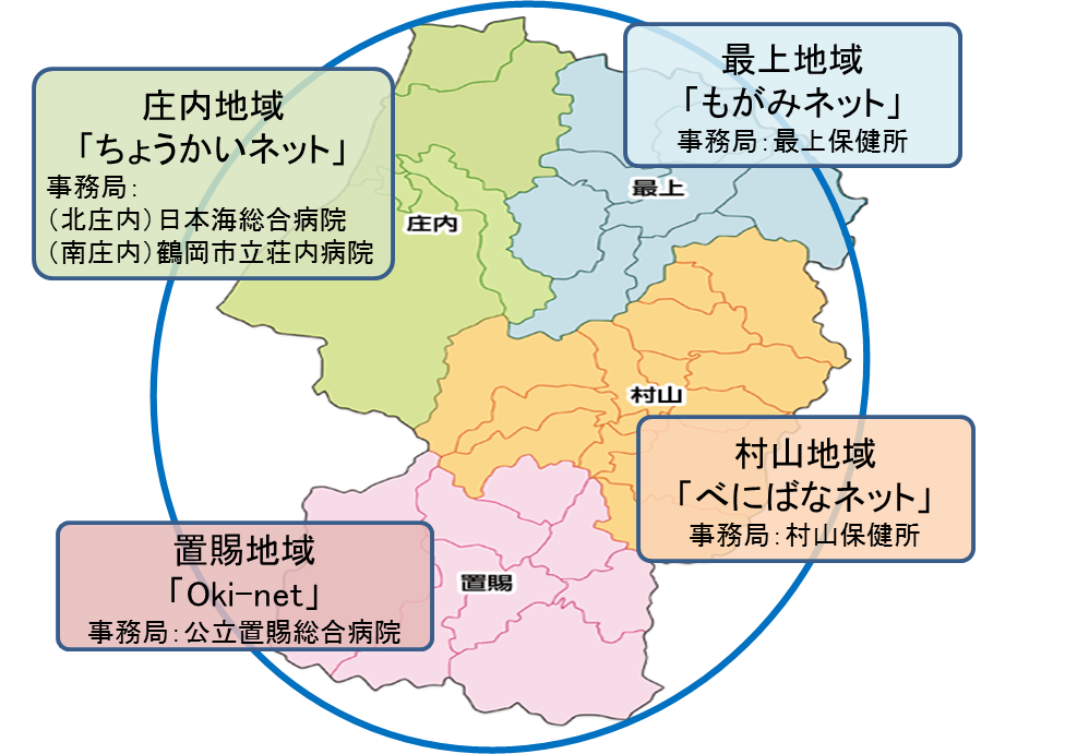 医療情報ネットワーク全県化