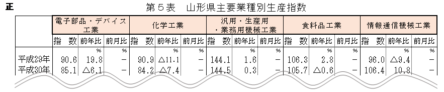 正誤表（正）