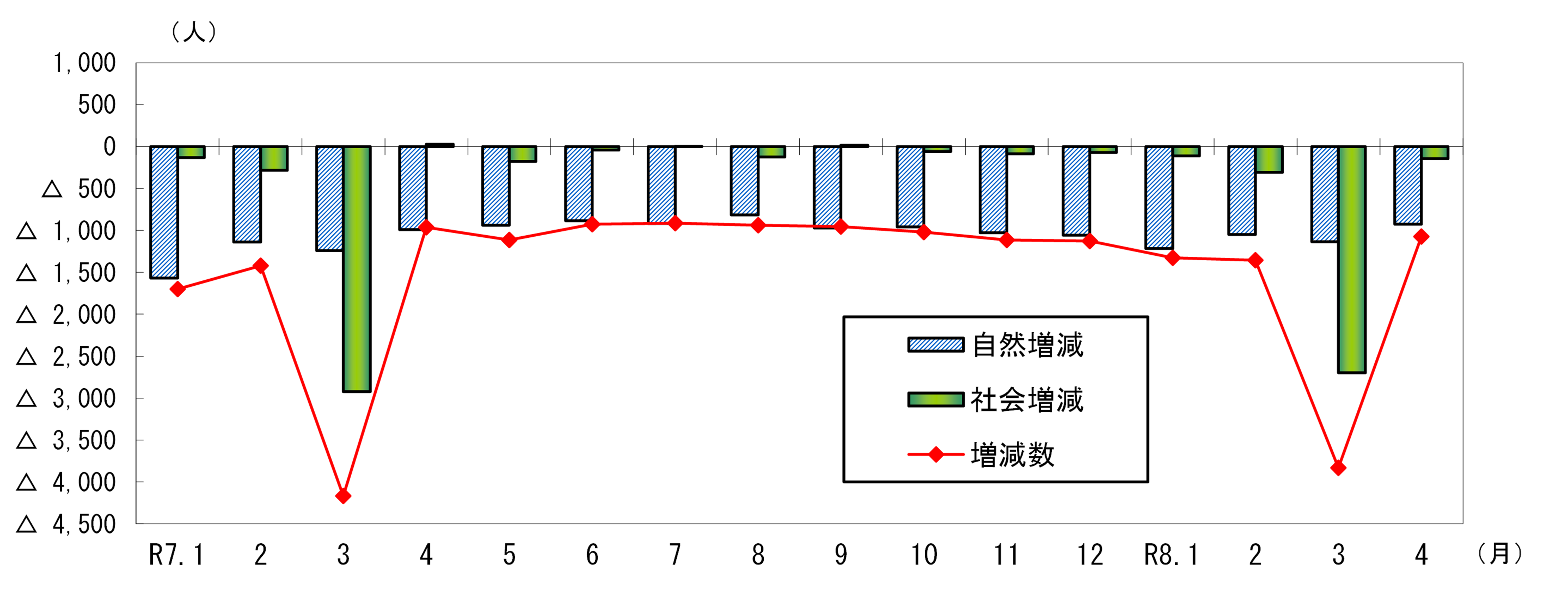 令和8年5月1日グラフ