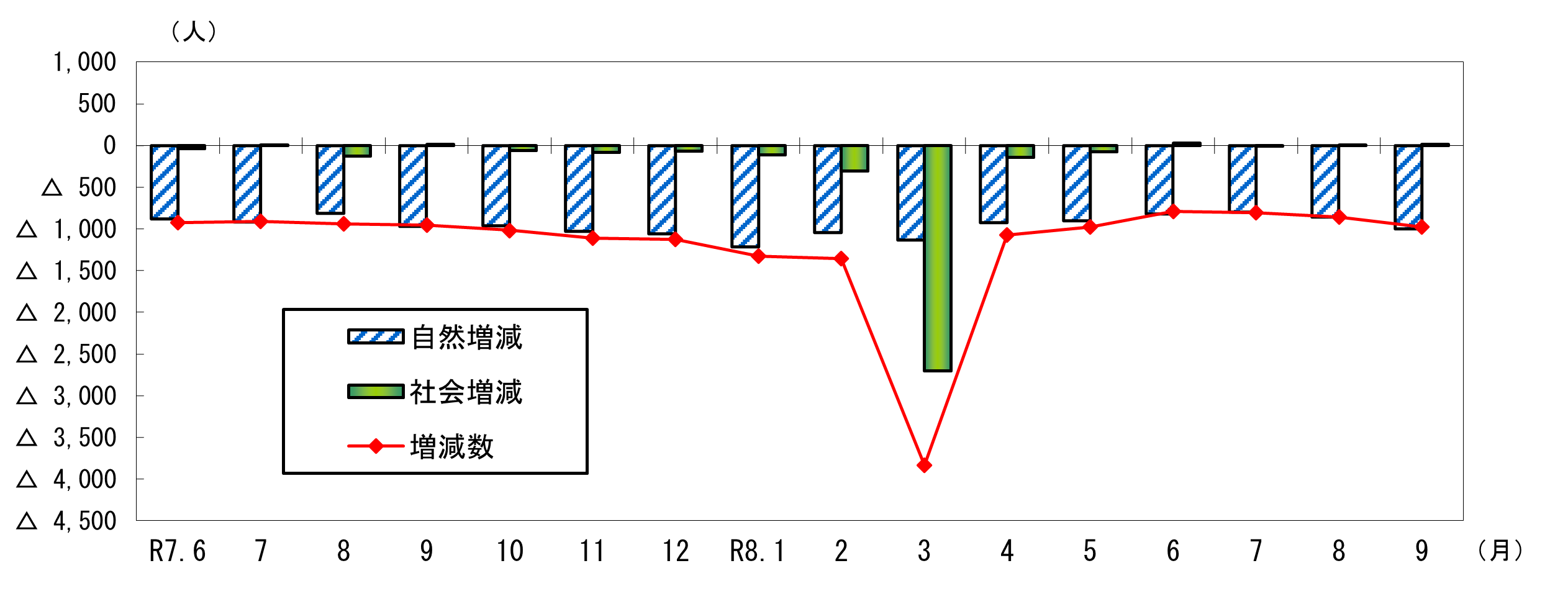 令和8年10月1日グラフ