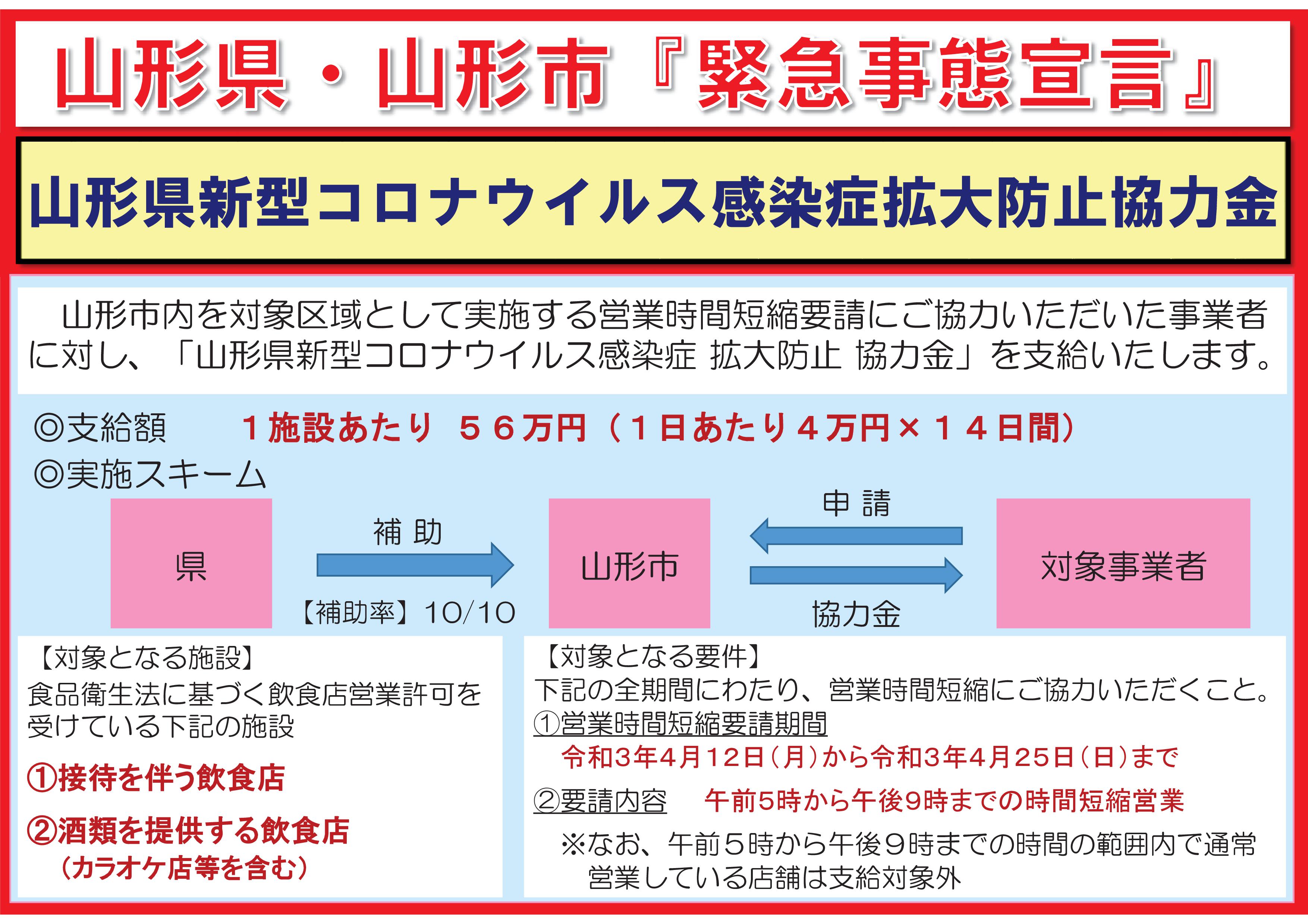 山形市協力金030412