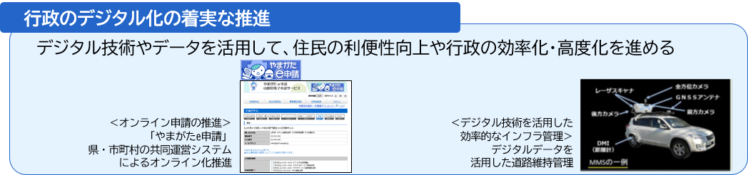 行政のデジタル化の着実な推進