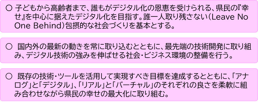 幸せデジタル化の理念