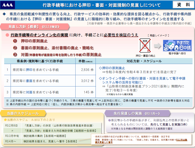 行政改革課資料