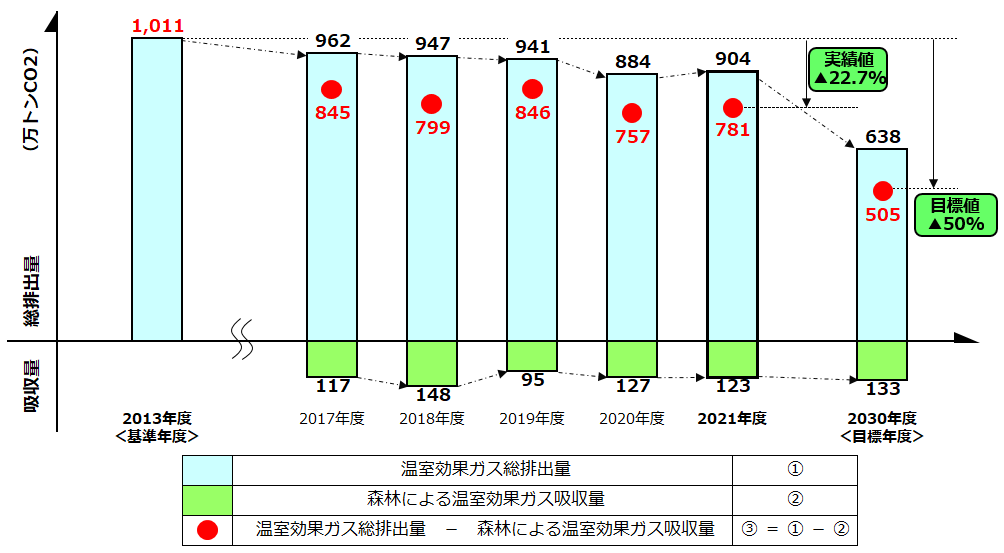 GHGs2021