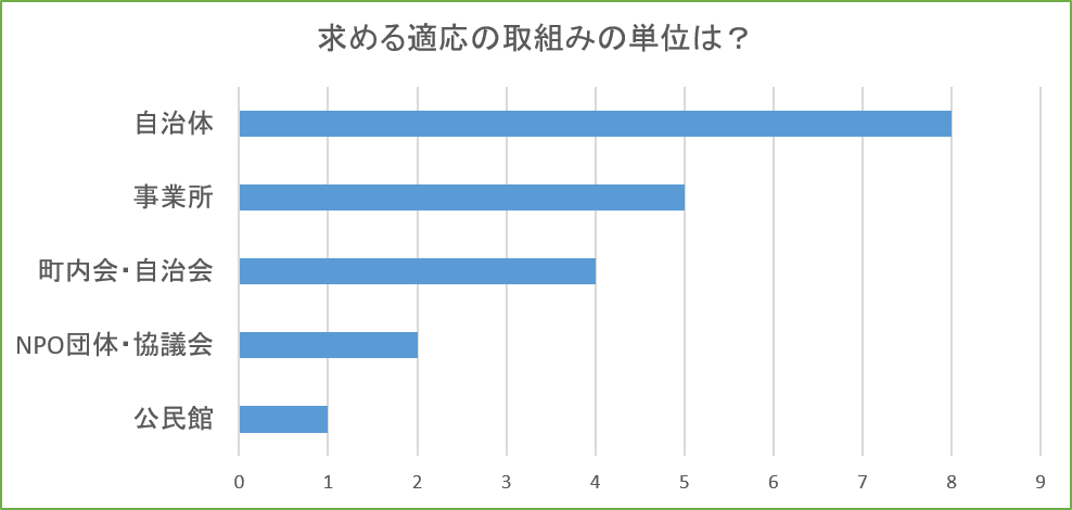 アンケート４