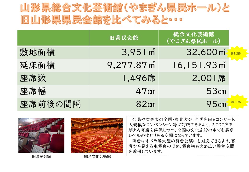 スペック比較