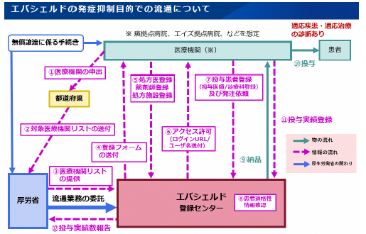 エバシェルド流通