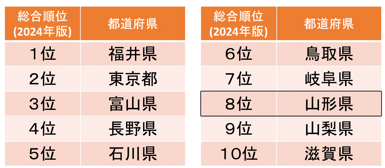 2024ランキング