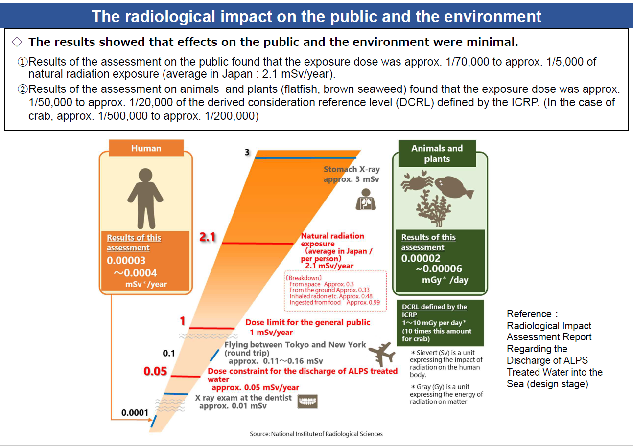 radiological_impact