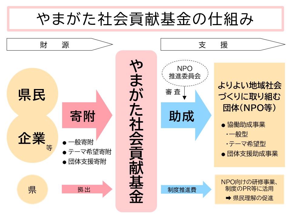 基金の仕組み