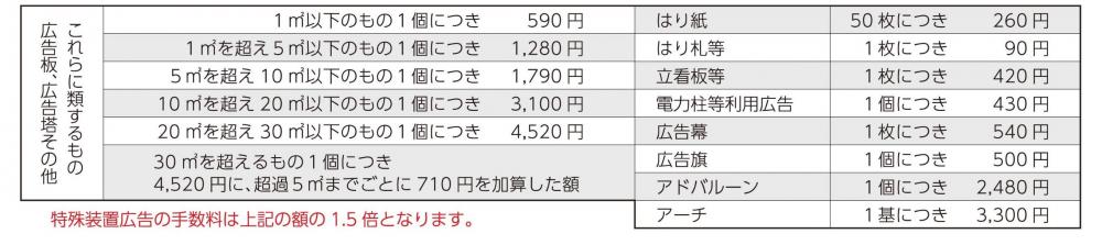 申請手数料