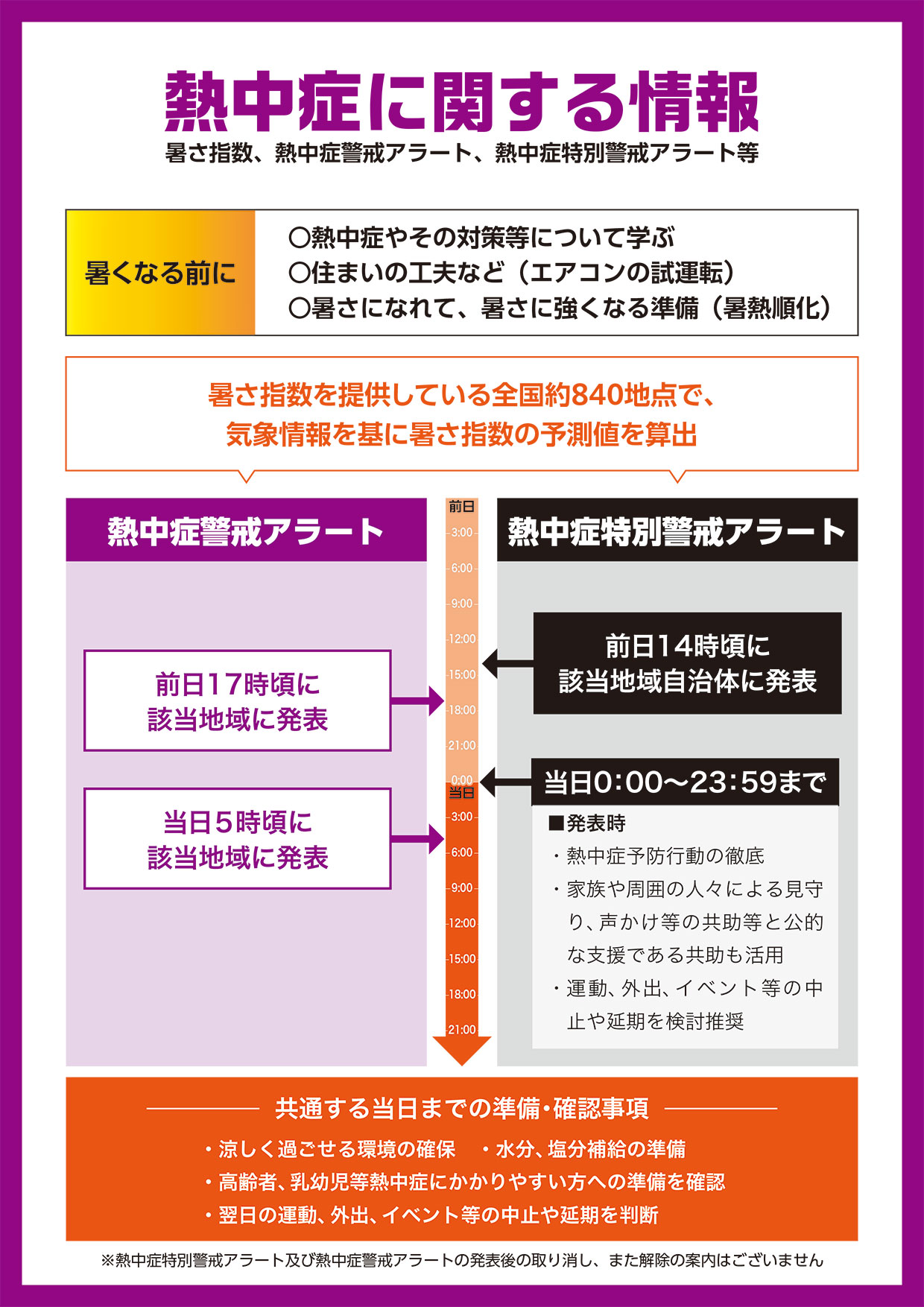 熱中症特別警戒情報リーフレット裏