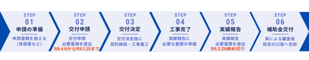 補助金の流れ
