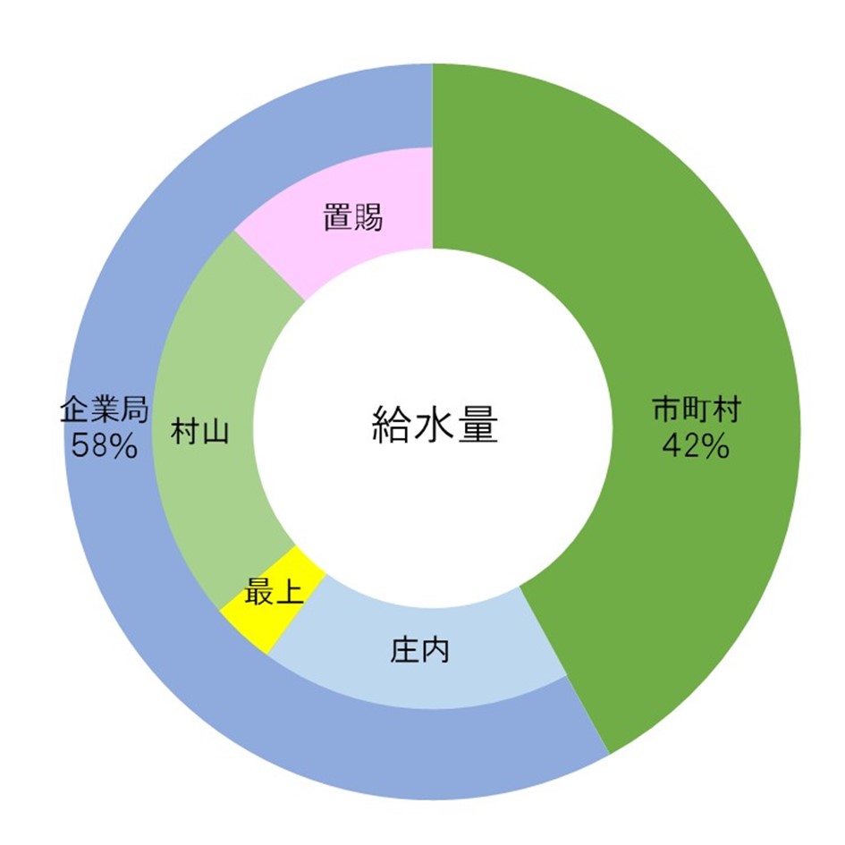 utiwake2