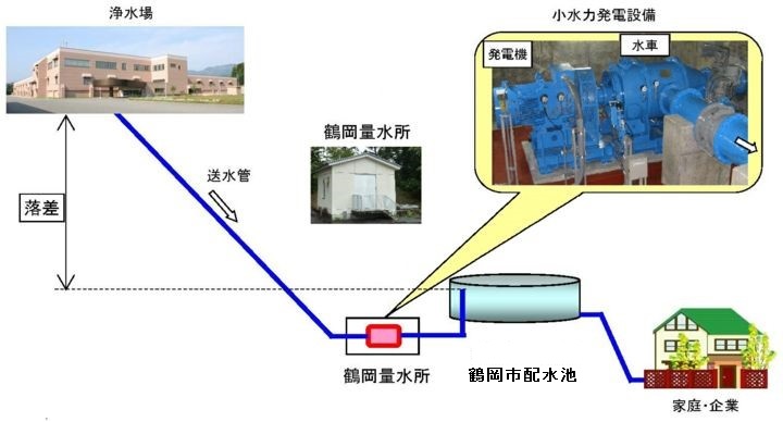 落差概要2