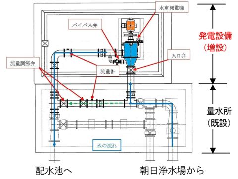 配管図