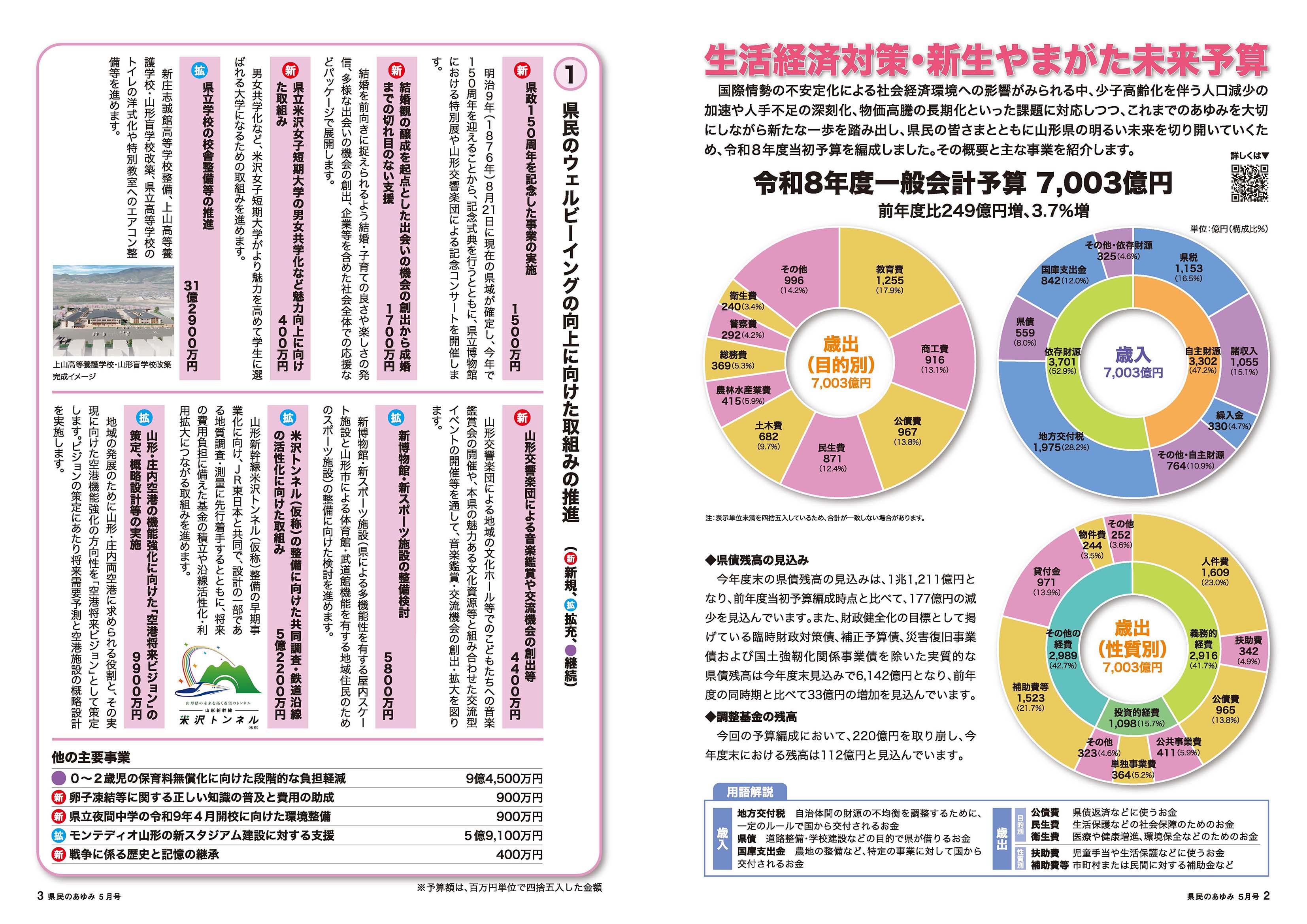 特集「生活経済対策・新生やまがた未来予算」1