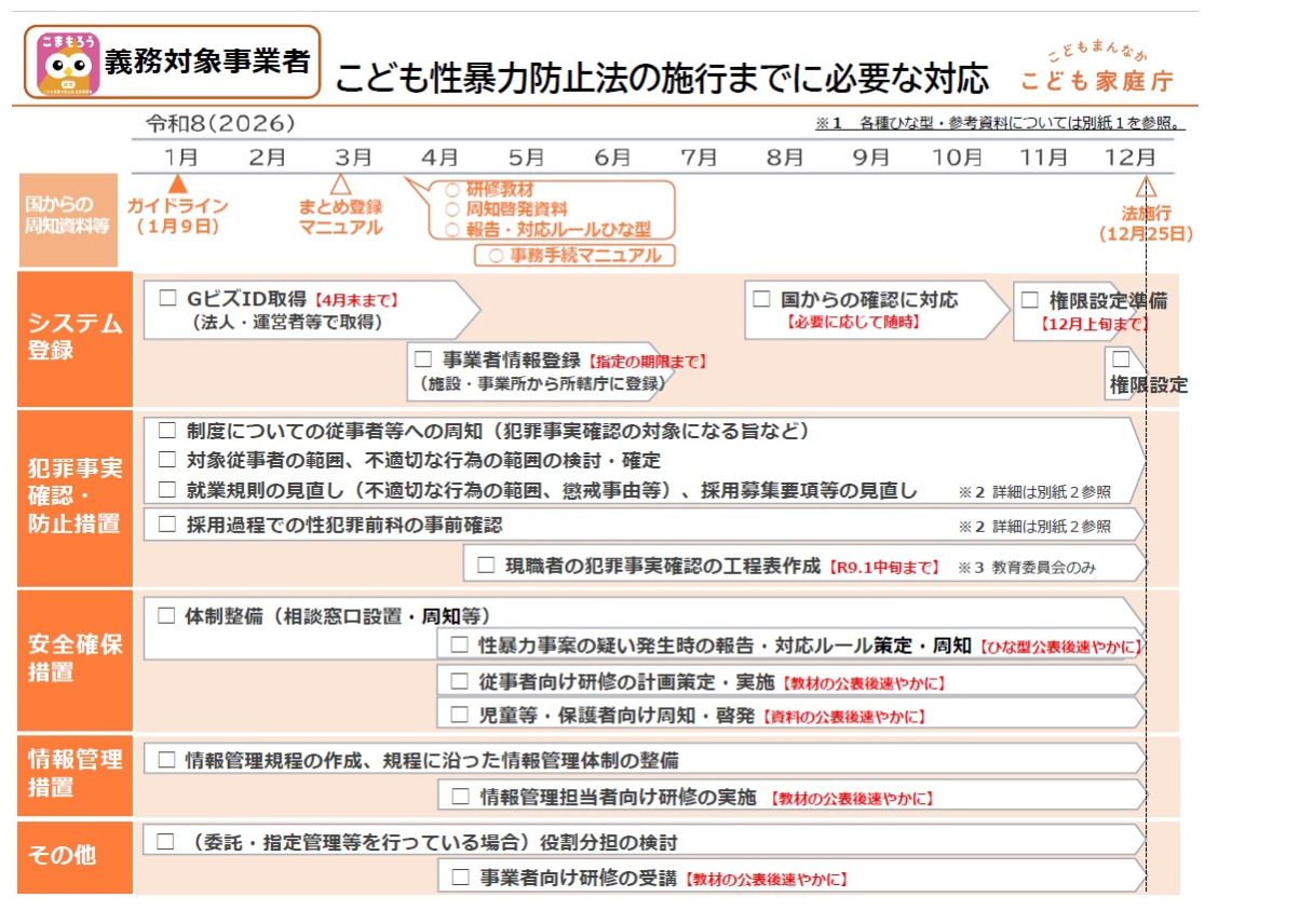 義務