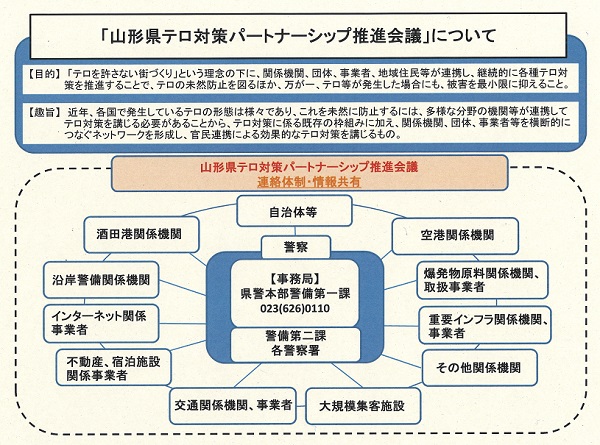 山形県テロ対策パートナーシップ推進会議の説明