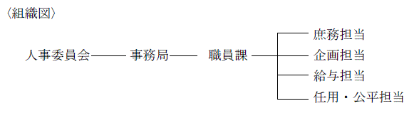 組織図